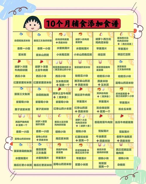 船营代生咨询机构:宝宝10个月辅食