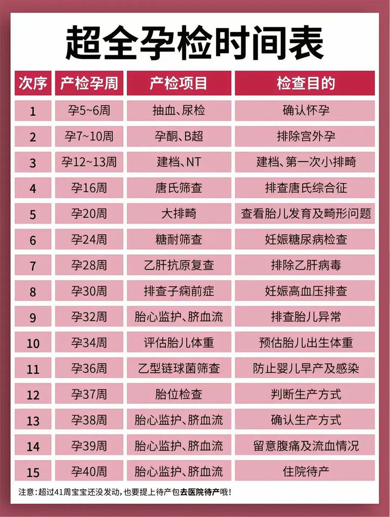船营代生中心:孕妇生化检查是什么